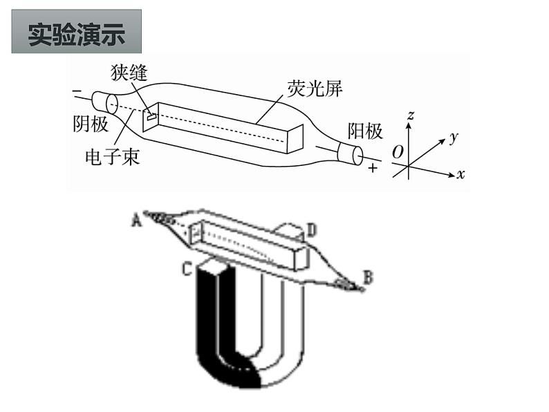 选择性必修第二册物理5新教材人教版12磁场对运动电荷的作用力ppt_1第2页