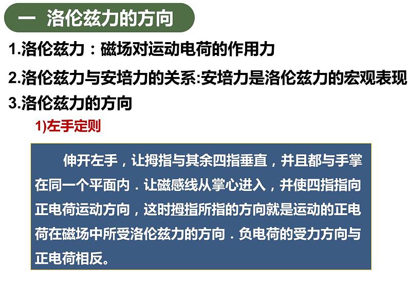 选择性必修第二册物理5新教材人教版12磁场对运动电荷的作用力ppt_1第3页