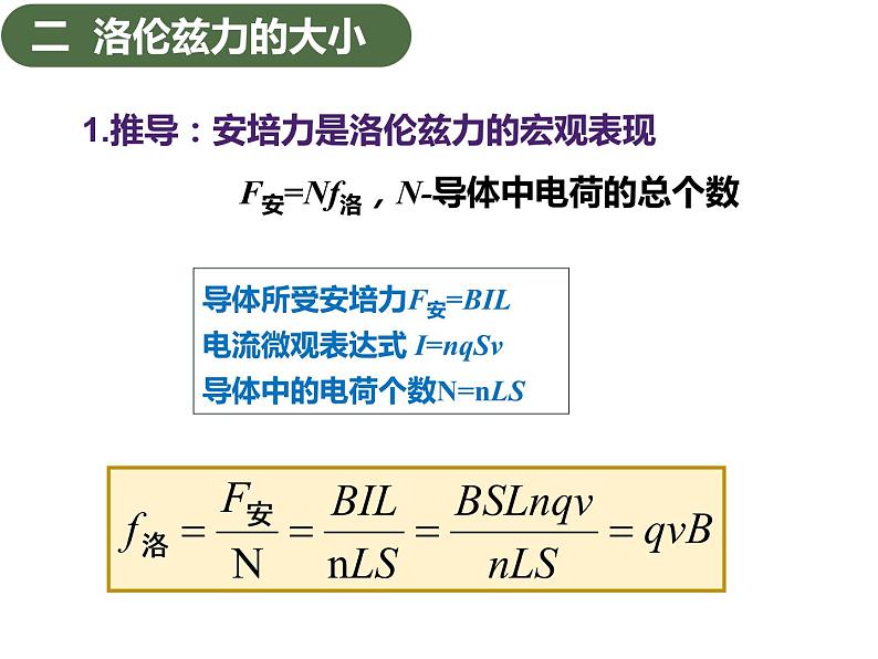 选择性必修第二册物理5新教材人教版12磁场对运动电荷的作用力ppt_1第5页