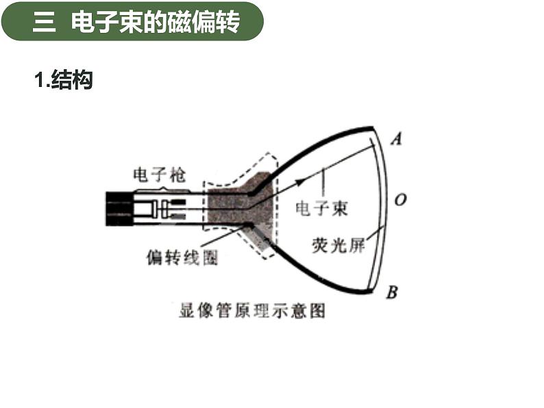 选择性必修第二册物理5新教材人教版12磁场对运动电荷的作用力ppt_1第8页