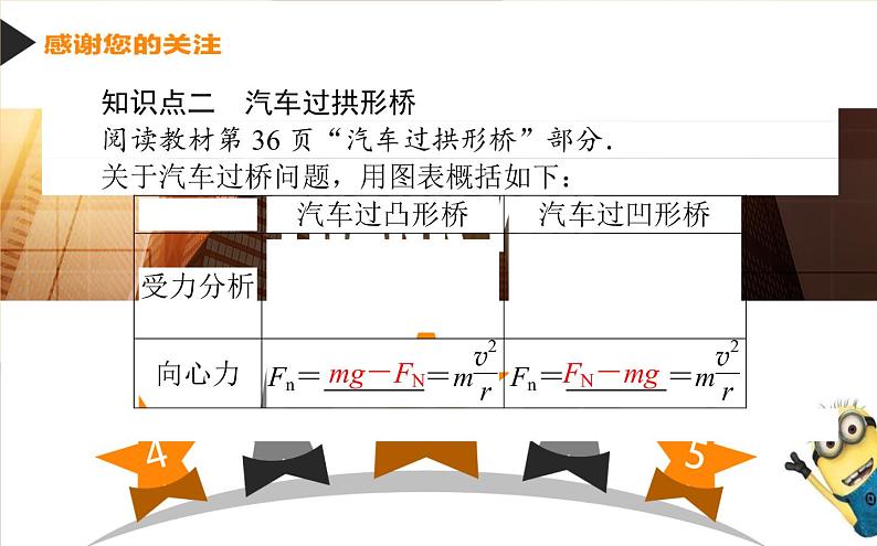 6.4.生活中的圆周运动课件PPT第6页