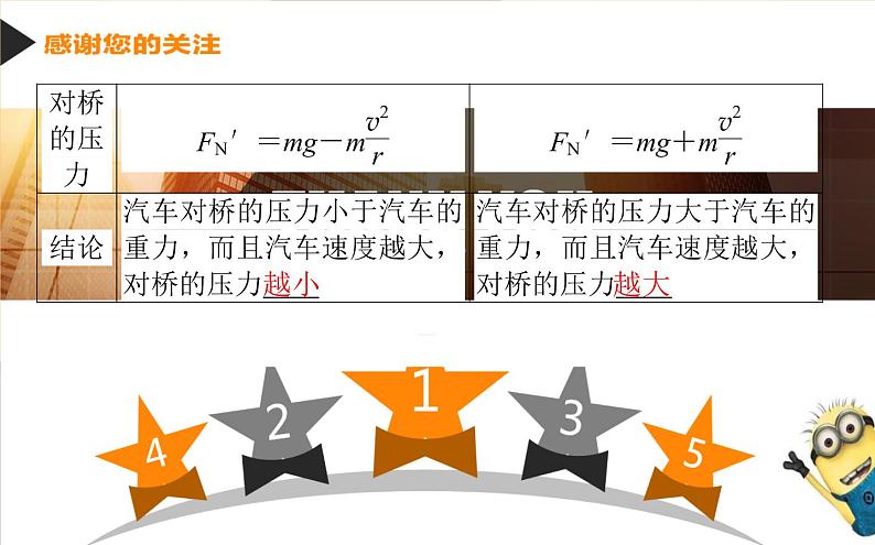 6.4.生活中的圆周运动课件PPT第7页