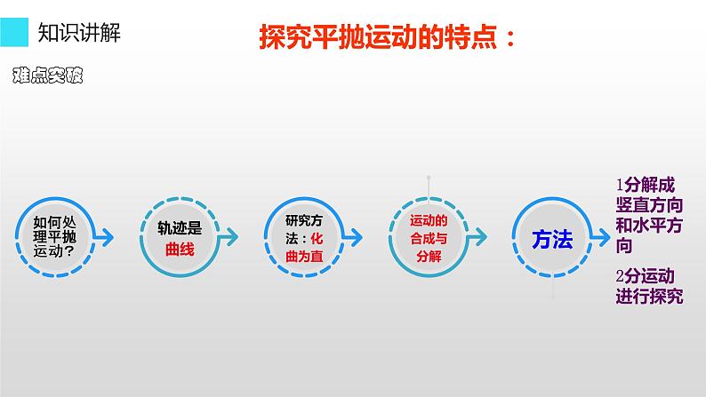 人教版物理《平抛运动》PPT课件第6页