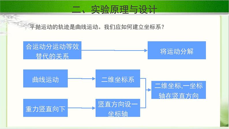 《科学探究：平抛运动的特点 第1课时》示范公开课教学课件【物理鲁科版高中必修第二册（新课标）】07