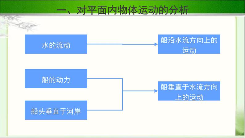 《运动的合成与分解 第2课时》示范公开课教学课件【物理鲁科版高中必修第二册（新课标）】第6页