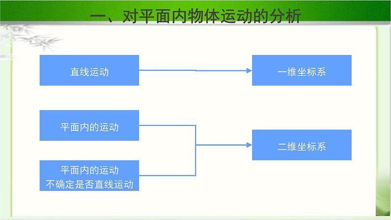 《运动的合成与分解 第2课时》示范公开课教学课件【物理鲁科版高中必修第二册（新课标）】第7页