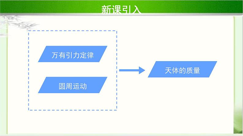 《万有引力定律的应用 第1课时》示范公开课教学课件【物理鲁科版高中必修第二册（新课标）】03