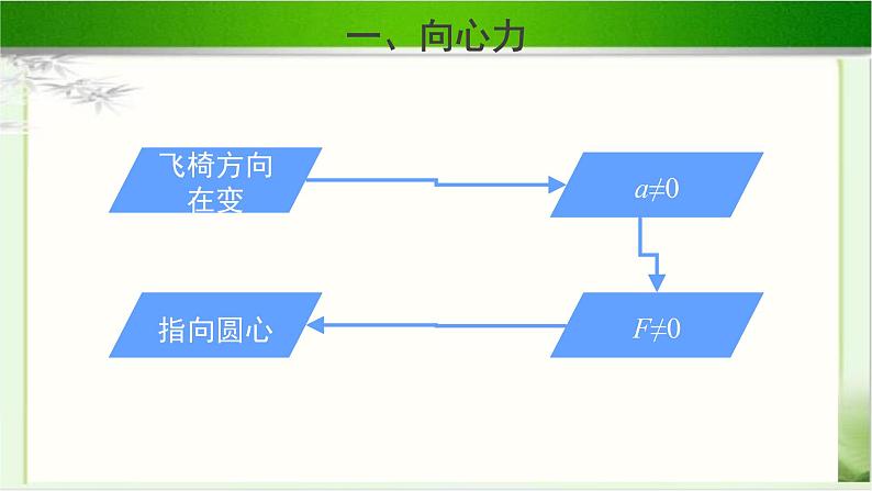 向心力PPT课件免费下载202305