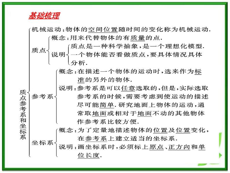 物理：1.1《质点 参考系和坐标系》课件（新人教版必修1）03