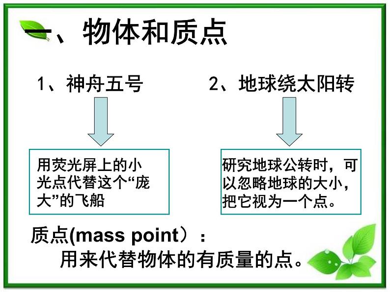 安徽省宿州市泗县二中-2013学年高一物理1.1《质点 参考系和坐标系》课件（人教版必修1）04