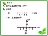 黑龙江省哈尔滨市木兰高级中学物理必修1《质点 参考系和坐标系》课件2（新人教版）