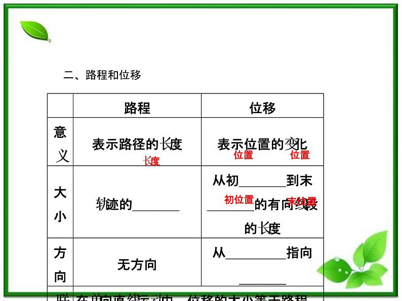 【同步推荐】人教版必修1物理同步教学课件：1.2《 时间和位移》第4页