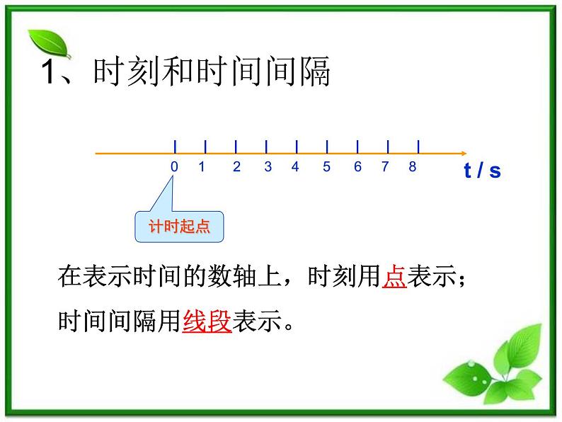 物理（精品课件+教案）：人教版必修一时间和位移第2页