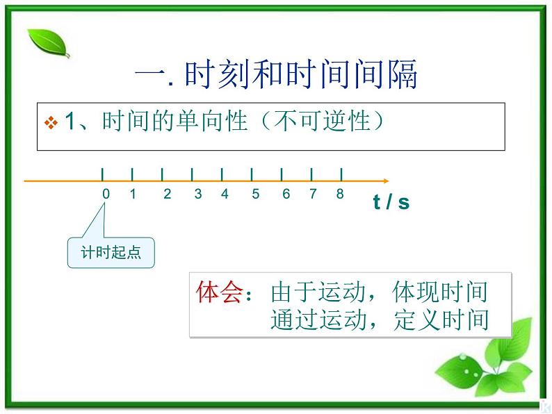 高中物理人教版必修1课件 时间和位移1202