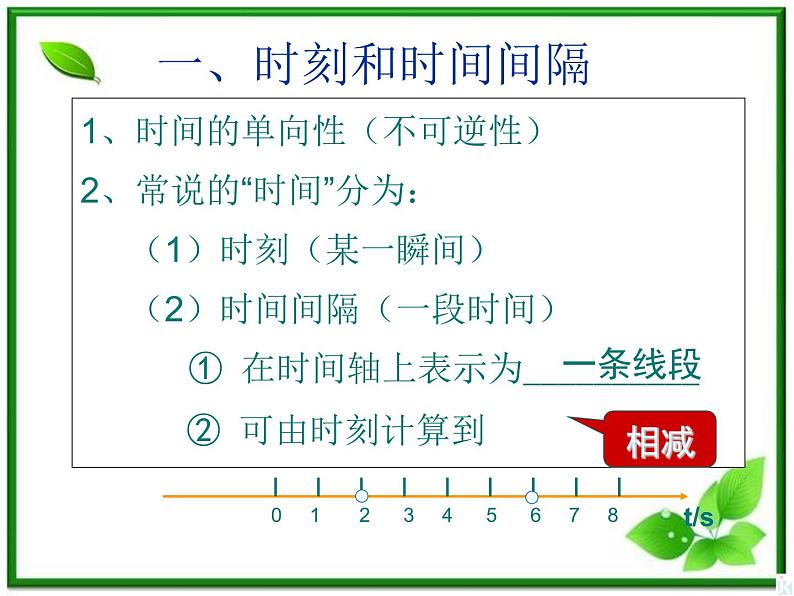 高中物理人教版必修1课件 时间和位移1206