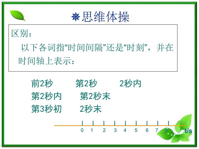 高中物理人教版必修1课件 时间和位移1207