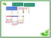 高中物理人教版必修1课件 时间和位移1