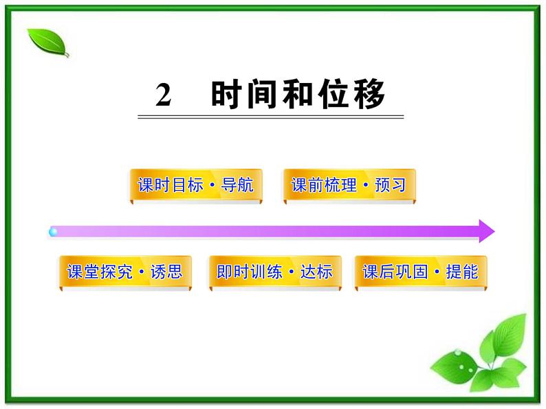 高一物理知能巩固课件：1.2《时间和位移》（人教版必修1）01