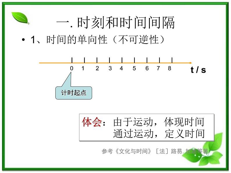 《时间和位移》课件6（17张PPT）（人教版必修1）第2页