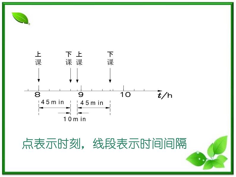 1.2《时间和位移》课件（人教版必修1）04