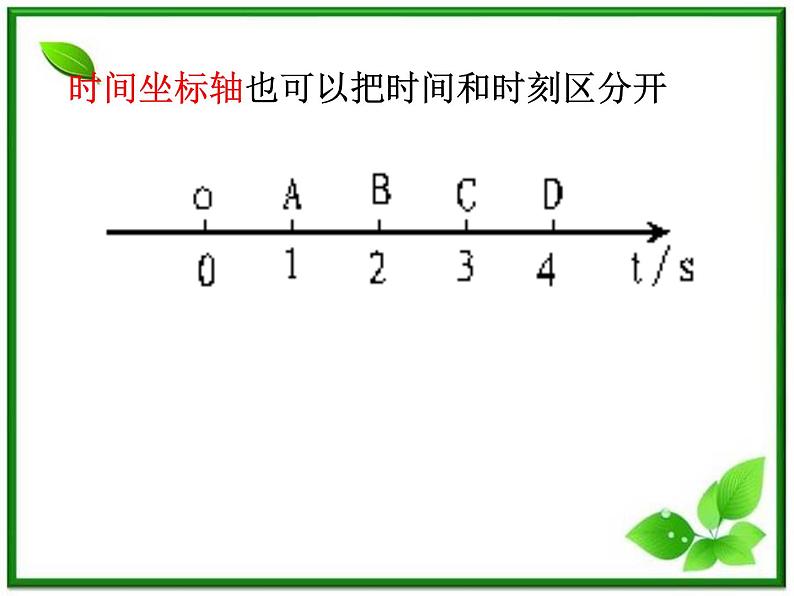 《时间和位移》课件12（10张PPT）（人教版必修1）第4页