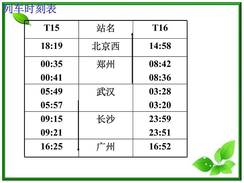 《时间和位移》课件12（10张PPT）（人教版必修1）第5页