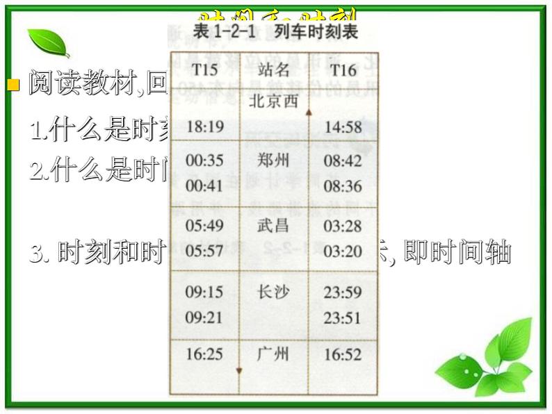 《时间和位移》课件11（10张PPT）（人教版必修1）04