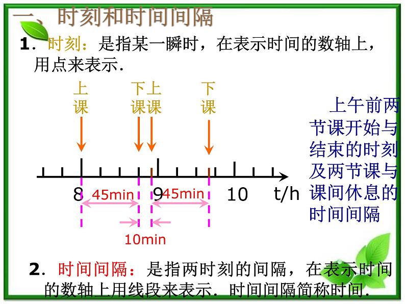 黑龙江省哈尔滨市木兰高级中学物理必修1《时间和位移》课件1（新人教版）第2页