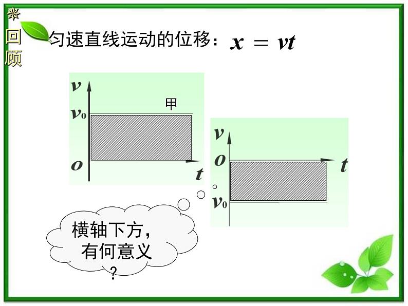 《时间和位移》课件10（19张PPT）（人教版必修1）05