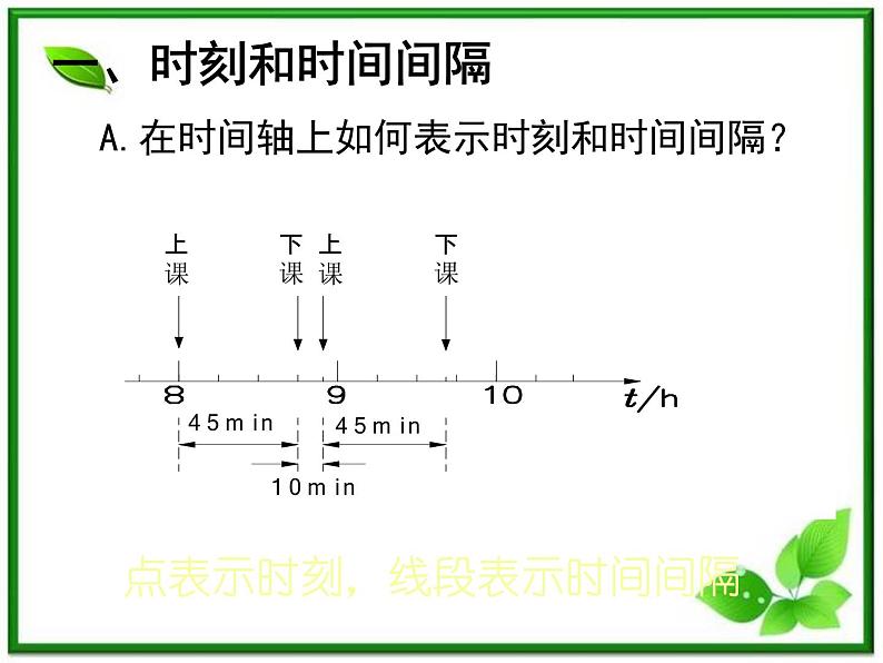 《时间和位移》课件7（18张PPT）（人教版必修1）05