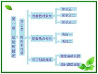 高中物理人教版 (新课标)必修12 时间和位移复习ppt课件