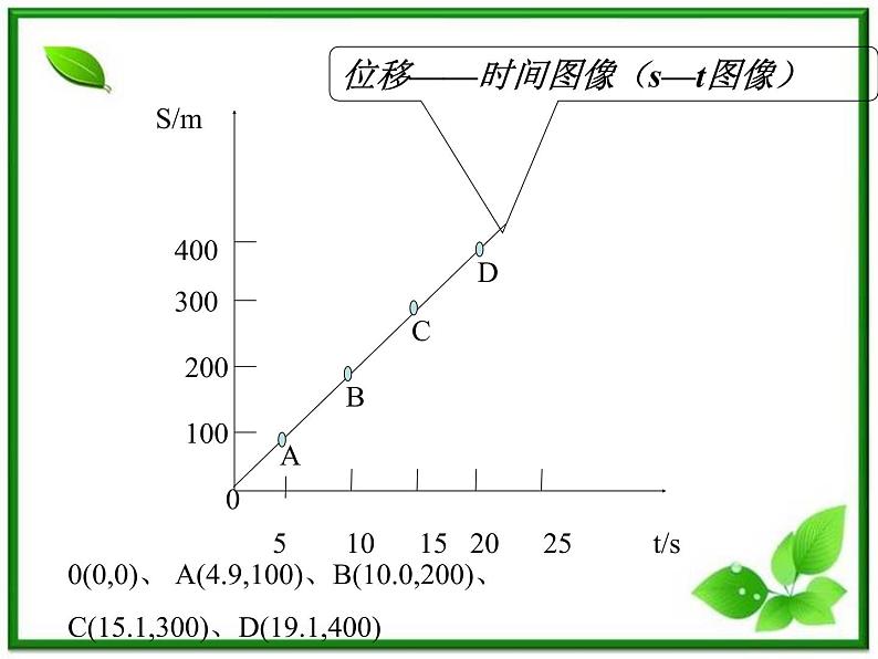 黑龙江省哈尔滨市木兰高级中学物理必修1《时间和位移》课件（新人教版）第3页