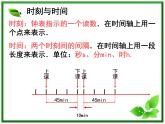 高中物理人教版必修1《时间和位移》2课件PPT