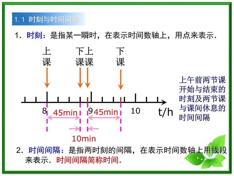 《时间和位移》课件9（27张PPT）（人教版必修1）第3页