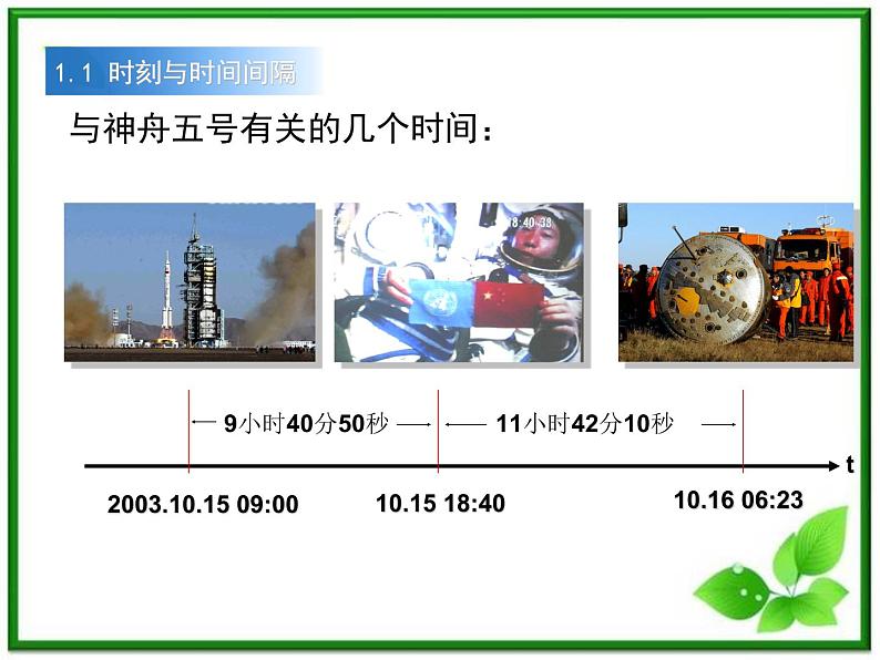 《时间和位移》课件9（27张PPT）（人教版必修1）第6页