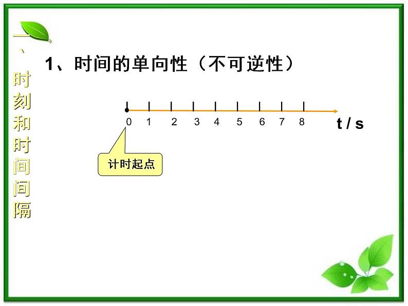 高中物理人教版必修1《时间和位移》1课件PPT02