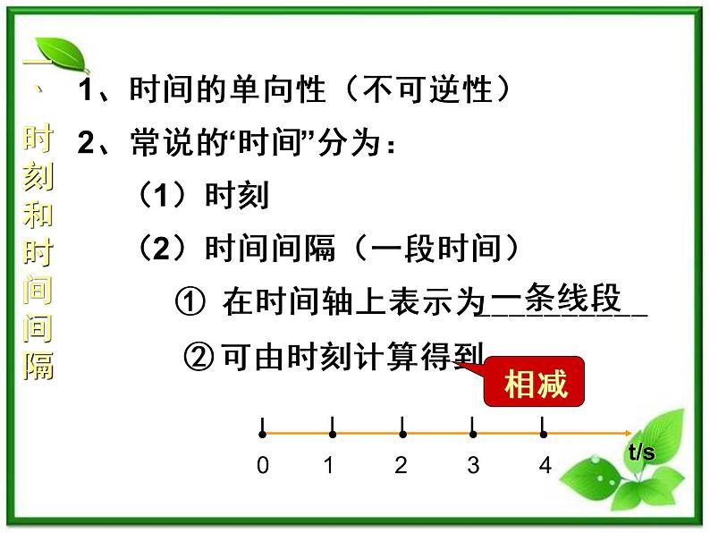 高中物理人教版必修1《时间和位移》1课件PPT05