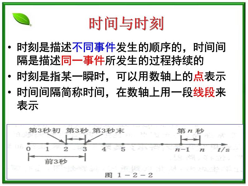 江西省新余九中高一物理《1.2时间和位移》课件第3页