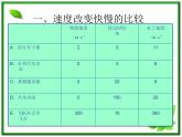 江苏省宿迁市泗县二中高一物理 1.3《运动快慢的描述──速度》课件（人教版必修1）