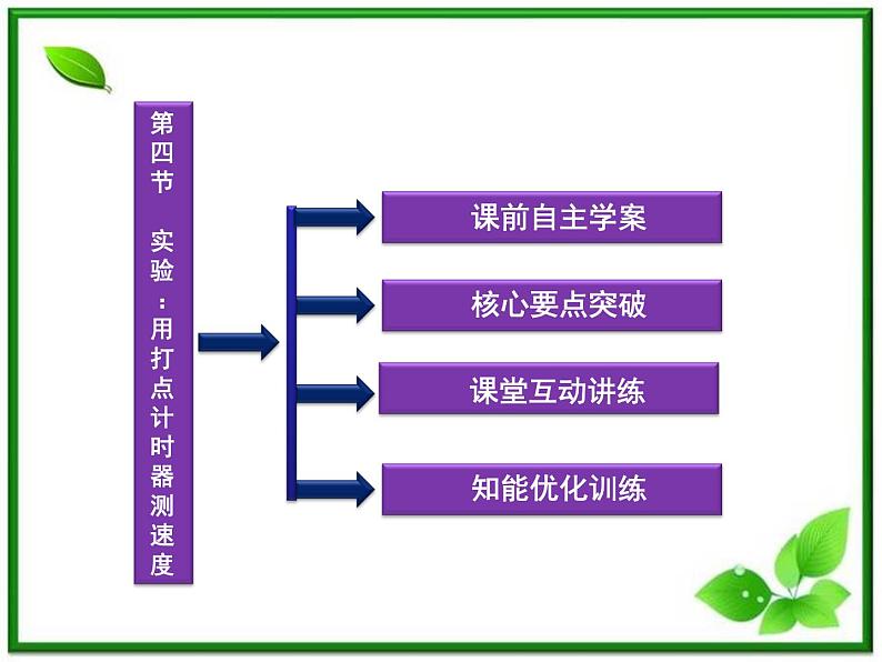 高一物理培优人教版必修1课件 第1章第四节《实验：用打点计时器测速度》第3页