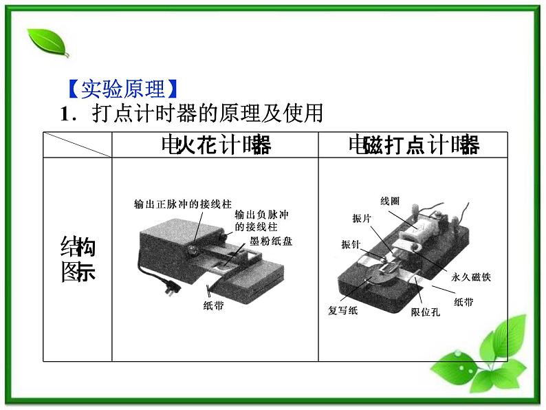 高一物理培优人教版必修1课件 第1章第四节《实验：用打点计时器测速度》第5页