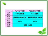 吉林省长春市第五中学高中物理（新人教版必修1）课件：第一章第四节《实验：用打点计时器测速度》