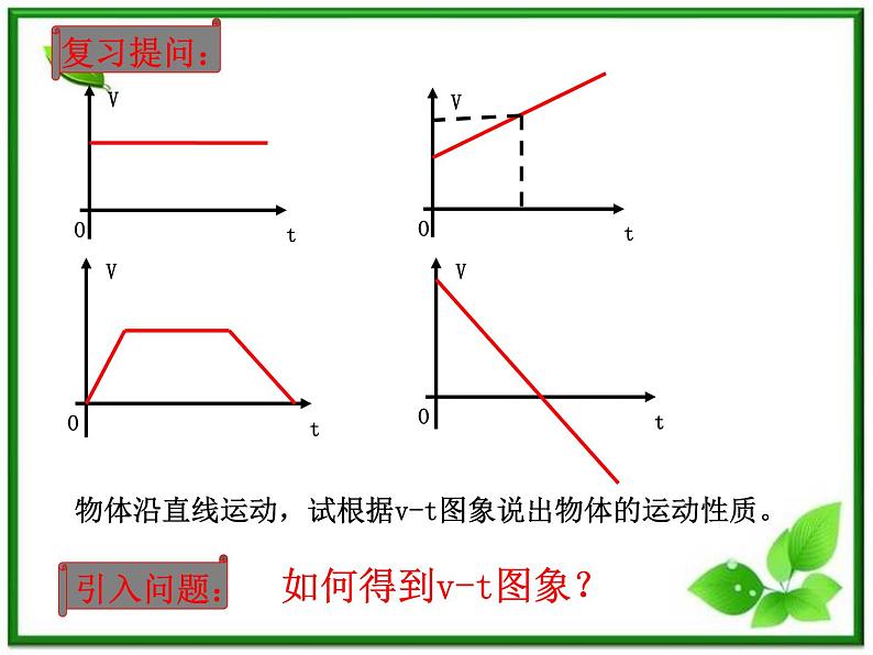 物理课件：人教版必修1 第1章 1.4《实验：用打点计时器测速度》01