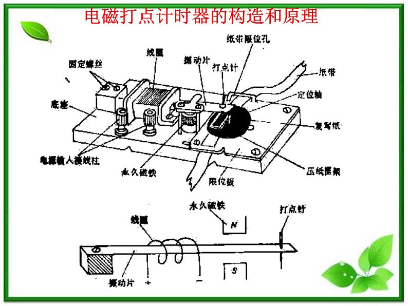 物理课件：人教版必修1 第1章 1.4《实验：用打点计时器测速度》06