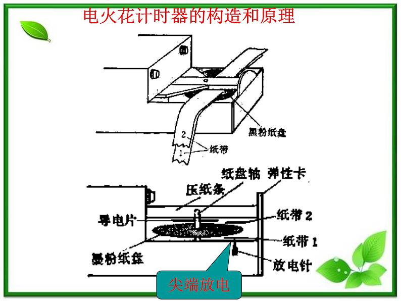 物理课件：人教版必修1 第1章 1.4《实验：用打点计时器测速度》07