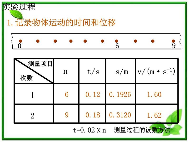 物理：1.4《实验：用打点计时器测速度》课件（1）（新人教版必修1）03