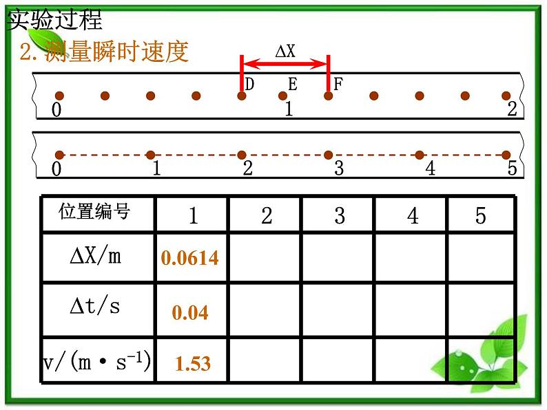 物理：1.4《实验：用打点计时器测速度》课件（1）（新人教版必修1）04