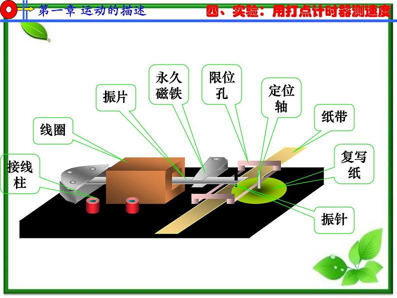 安徽省宿州市泗县二中-学年高一物理1.4《实验：用打点计时器测速度》课件（人教版必修1）第5页