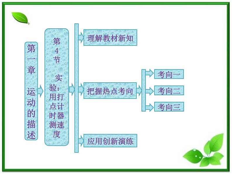 高一物理必修1课件：第一章 第4节《实验：用打点计时器测速度》第1页