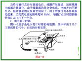 物理：1.4《实验：用打点计时器测速度》课件（新人教版必修1）